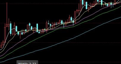 非常实用！青海锌锭期货(青海锌锭期货行情)_http://wggaco.cn_期货热点_第1张