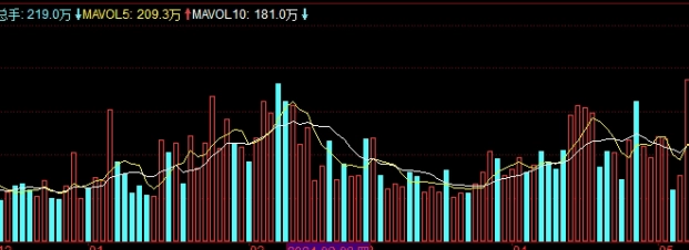 期货交易黄金期货(期货交易黄金期货交割时间)_http://wggaco.cn_期货怎么玩_第1张