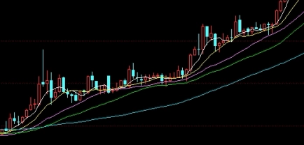 转发收藏！市场行情（洞察经济脉搏，把握投资先机）_http://wggaco.cn_期货理财_第1张