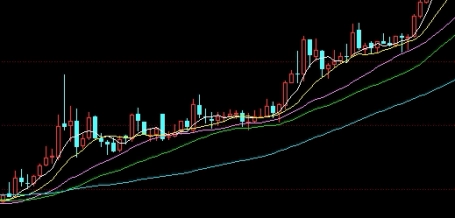 久梦乍回！12日黄金期货大涨(12日黄金期货大涨原因)_http://wggaco.cn_期货热点_第1张