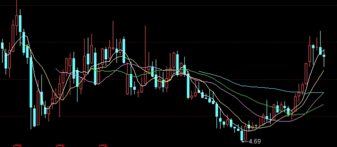 7月1号期货开户好麻烦(期货开户的时间)_http://wggaco.cn_期货怎么玩_第1张