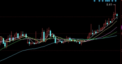 物流与期货哪个好(物流与期货哪个好一点)_http://wggaco.cn_期货热点_第1张