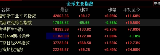 金融机构参与期货情况分析表(金融机构参与期货情况分析表格)_http://wggaco.cn_期货投资_第1张