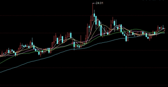 收获颇丰！上海期货交易所可以交易黄金吗(上海期货交易所可以交易黄金吗现在)_http://wggaco.cn_期货热点_第1张